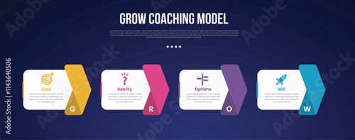 GROW Coaching Model infographic template with box container with arrow right side direction dark background style with 4 point for slide presentation