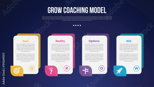 GROW Coaching Model infographic template with vertical box and accessories side bottom dark background style with 4 point for slide presentation