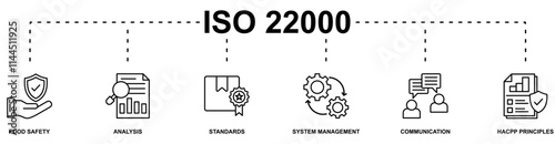 ISO 22000 banner web icon vector illustration concept with icon of food safety, analysis, standards, system management, communication, hacpp principles