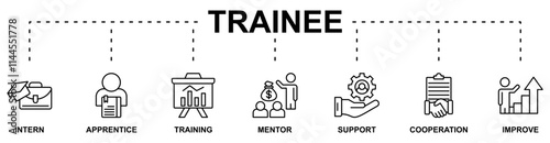 Trainee banner web icon vector illustration concept for internship training and learning program apprenticeship with an icon of intern, apprentice, training, mentor, support, cooperation and improve
