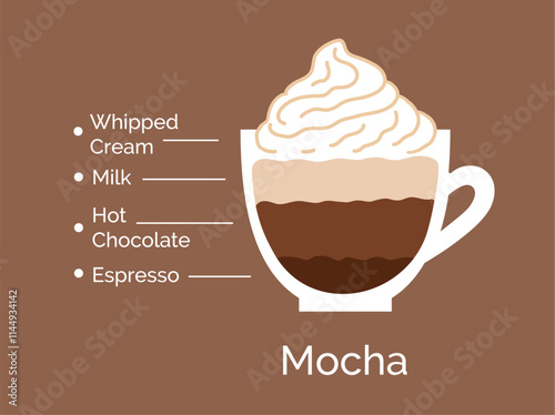 Vector minimalistic infographic color flat illustration of Mocha coffee recipe