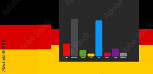 Federal election result in ...