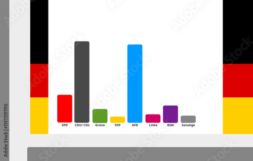 Federal election result in ...