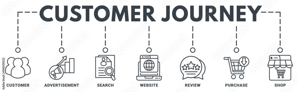 Customer journey banner web icon vector illustration concept of customer buying decision process with icon of customer, advertisement, search, website, reviews, purchase, shop Customer journey banner web icon vector illustration concept of customer buying decision process with icon of customer, advertisement, search, website, reviews, purchase, shop