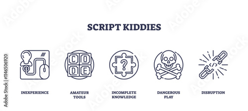 Script Kiddies Icons outline, symbols of inexperience, amateur tools, and disruption. Outline icons set.