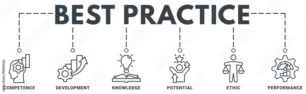 Best practice banner web icon vector illustration concept with icon of competence, development, knowledge, potential, ethic and performance Best practice banner web icon vector illustration concept with icon of competence, development, knowledge, potential, ethic and performance