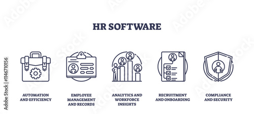 HR software icons depict automation, employee management, and analytics. Outline icons set.