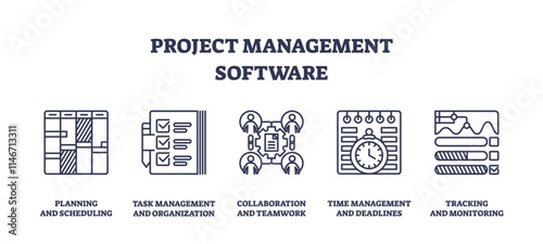 Project management software icons outline key tasks like scheduling, collaboration, and tracking. Outline icons set