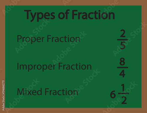 Types of fraction chart with example in mathematics.