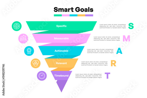 Inverted Pyramid Chart Depicting SMART Goals Process