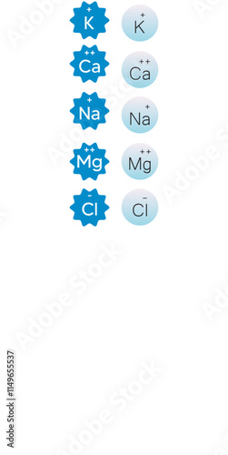 Set of blue electrolyte modern icons - Calcium, Sodium, Magnesium, Potassium and Chlorine ion symbols for Mineral product, mineralized water, health care and education