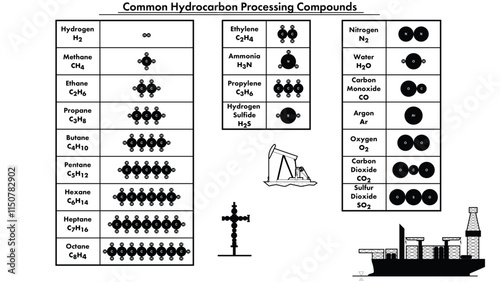 A line drawing showing common hydrocarbon processing compounds