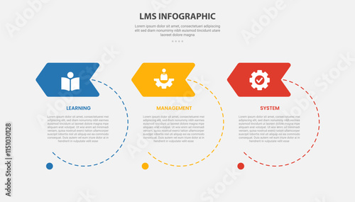 LMS learning management system infographic outline style with 3 point template with big circle dotted line with arrow header badge for slide presentation