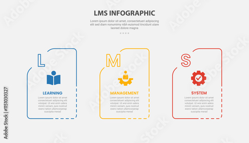 LMS learning management system infographic outline style with 3 point template with dotted line box container with folder shape for slide presentation