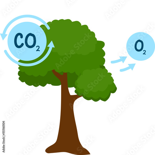 CO2 Emissions Illustration