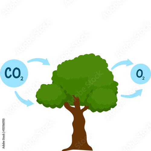 CO2 Emissions Illustration
