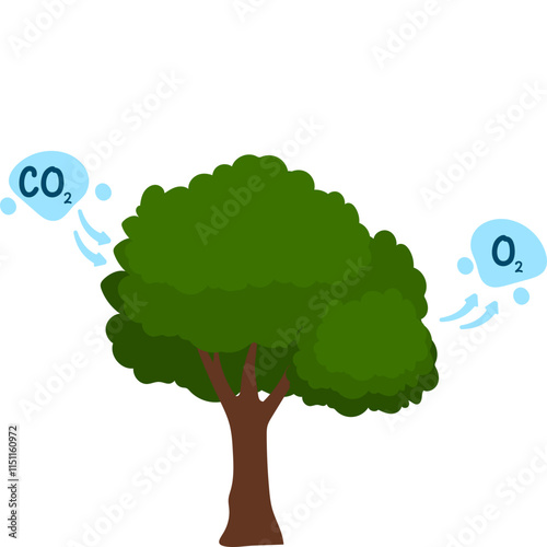 CO2 Emissions Illustration