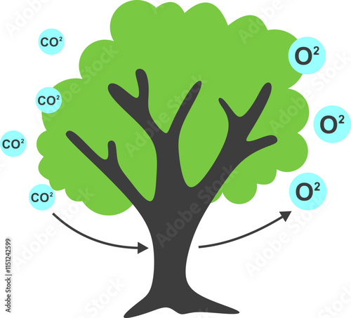 CO2 Emissions Illustration