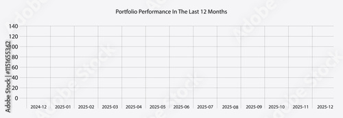 Portfolio Performance Graph Showing Stability Over 12 Months.