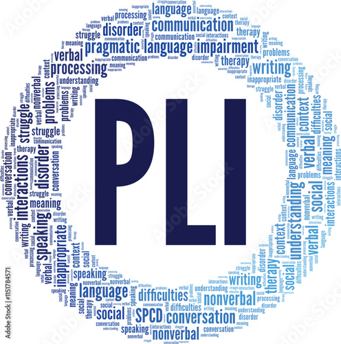 Pragmatic Language Impairment PLI word cloud conceptual design isolated on white background.