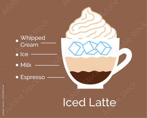 Vector minimalistic infographic color flat illustration of Iced Latte coffee recipe