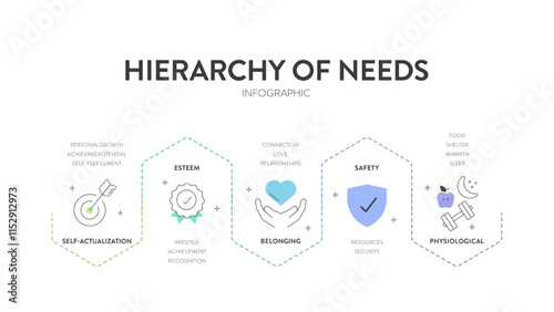 Hierarchy of needs pyramid model infographic diagram chart template with icon vector for business presentation has self actualization, esteem, belonging, safety and physiological. Motivational theory.