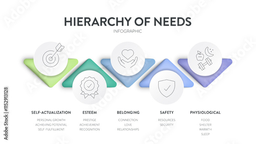Hierarchy of needs pyramid model infographic diagram chart template with icon vector for business presentation has self actualization, esteem, belonging, safety and physiological. Motivational theory.