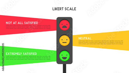 Likert Scale Traffic Light Design with Red, Yellow, and Green Emojis