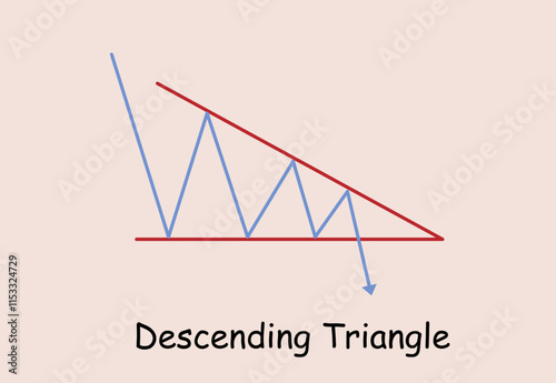Chart pattern analysis Forex Gold Currencies