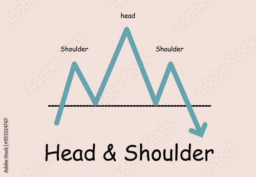 Chart pattern analysis Forex Gold Currencies