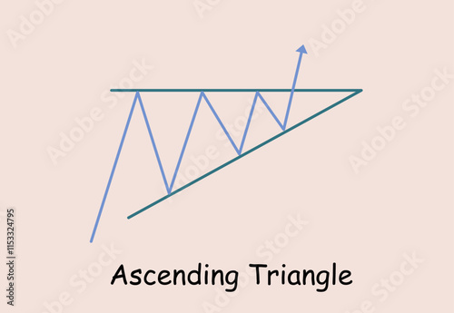 Chart pattern analysis Forex Gold Currencies