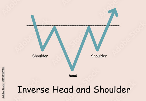 Chart pattern analysis Forex Gold Currencies