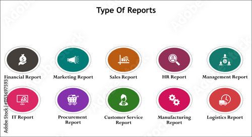 Ten types of report. Infographic template with icons and description placeholder