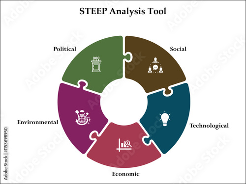 STEEP Analysis tool - Social, Technological, Economic, Environmental, Political. Infographic template with icons and description placeholder