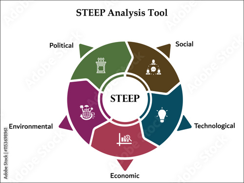 STEEP Analysis tool - Social, Technological, Economic, Environmental, Political. Infographic template with icons and description placeholder