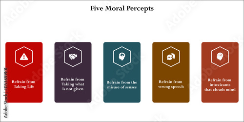 Five moral percepts. Infographic template with icons and description placeholder