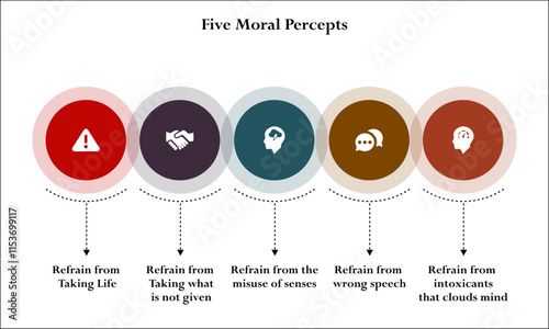 Five moral percepts. Infographic template with icons and description placeholder