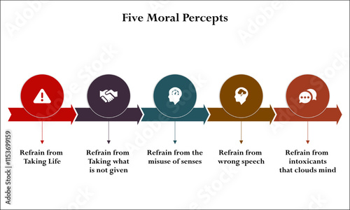 Five moral percepts. Infographic template with icons and description placeholder