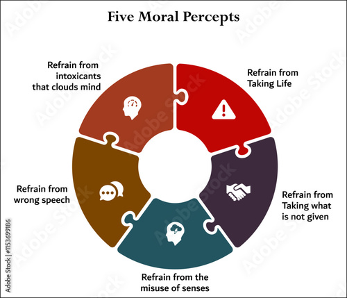 Five moral percepts. Infographic template with icons and description placeholder