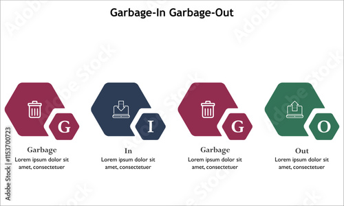 GIGO - Garbage In Garbage Out. Infographic template with icons and description placeholder