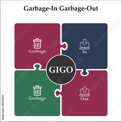 GIGO - Garbage In Garbage Out. Infographic template with icons and description placeholder