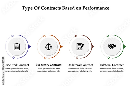 Four types of contracts based on performance. Infographic template with icons and description placeholder