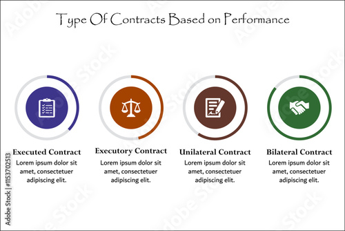 Four types of contracts based on performance. Infographic template with icons and description placeholder
