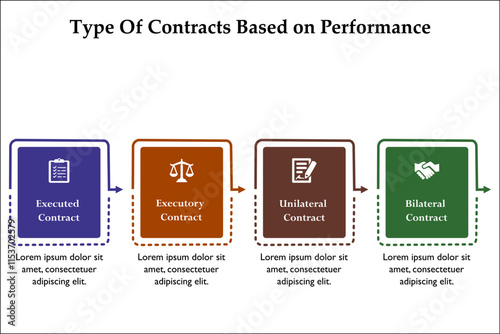 Four types of contracts based on performance. Infographic template with icons and description placeholder