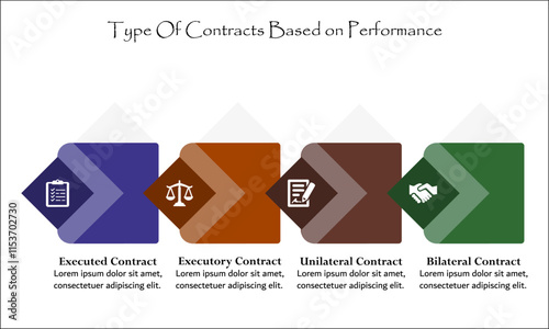 Four types of contracts based on performance. Infographic template with icons and description placeholder
