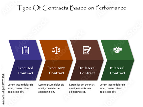 Four types of contracts based on performance. Infographic template with icons and description placeholder