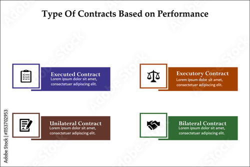 Four types of contracts based on performance. Infographic template with icons and description placeholder