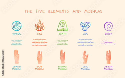 Five Elements and Mudras Infographic Banner