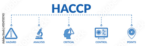 Banner of haccp web vector illustration concept with icons of hazard, analysis, critical, control, points