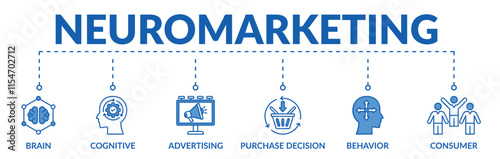 Banner of neuromarketing web vector illustration concept with icons of brain, cognitive, advertising, purchase decision, behavior, consumer